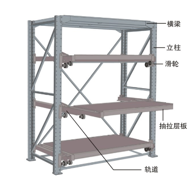 模具貨架雙立柱結構