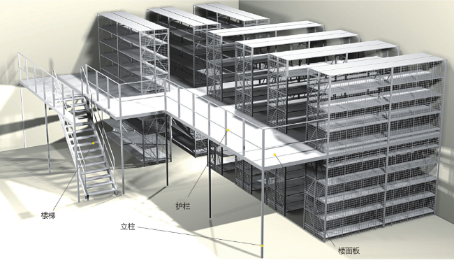 閣樓式貨架